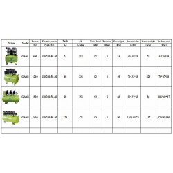 Greeloy GA-64 Piston Type Silent Oil Free Air Compressor Supporting 6 Dental Chairs/2400W 120L Dental Aircompressor