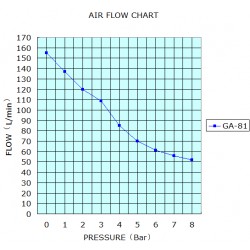 Greeloy® GA-81Y Dental Oilless Air Compressor With Drier