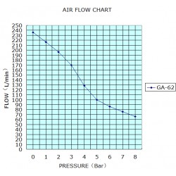 Greeloy® GA-62Y Dental Silent Air Compressor With Drier