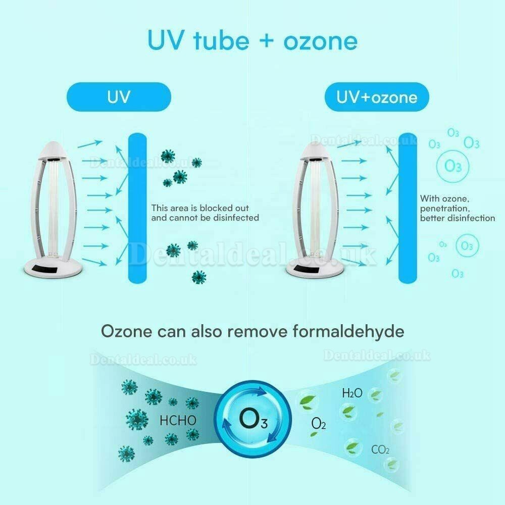 UV+Ozone Sterilization Ultraviolet Germicidal Lamp with Three-Step Timing Remote