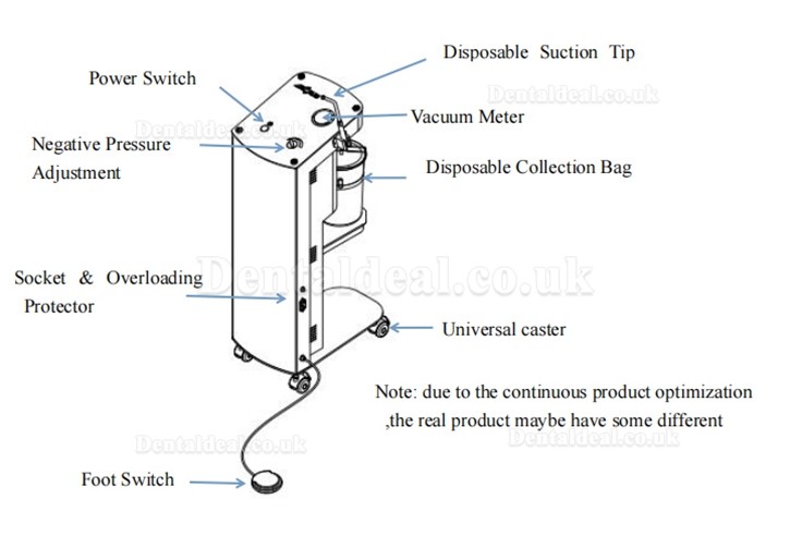 AEOLUS-370 100W 20L/min Mobile Dental Implant Surgical Vacuum Suction Unit System