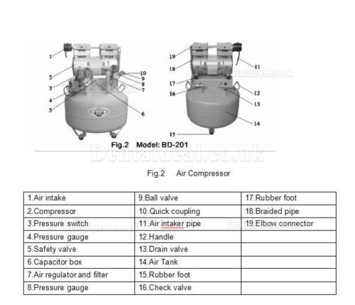 Best® BD-201 40L Dental Air Compressor Oilless Noiseless150L/min