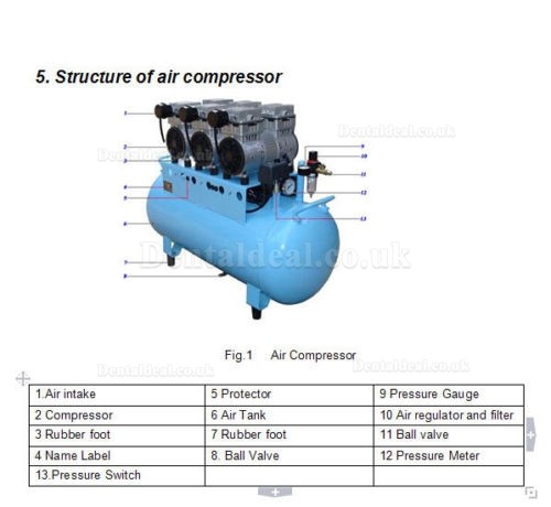 Best® BD-203 90L Dental Air Compressor Oilless Noiseless 450L/min