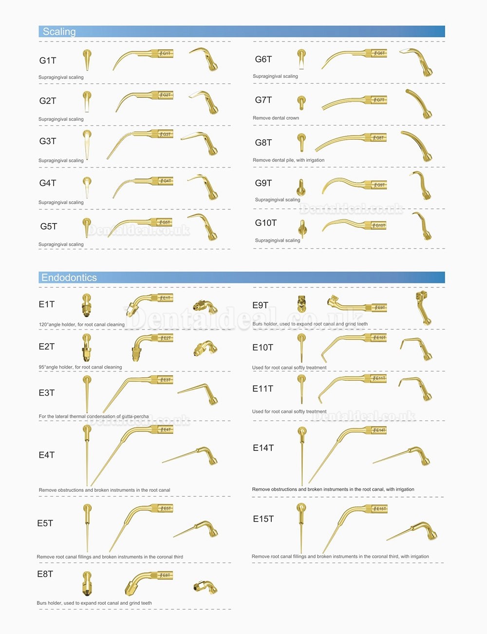 10Pcs Woodpecker EMS Cavitron Ultrasonic Scaler Endodontic Tip E1 E2 E3 E3D E4 E4D E5 E5D E8 E9 E10D E11 E11D E14