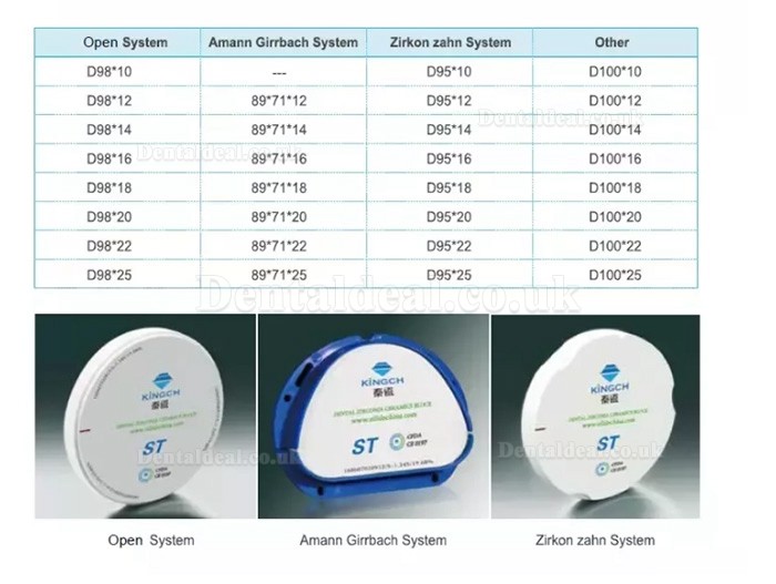 95mm ST/HT Dental Lab Zirconia Block Compatible with Zirkon Zahn System System