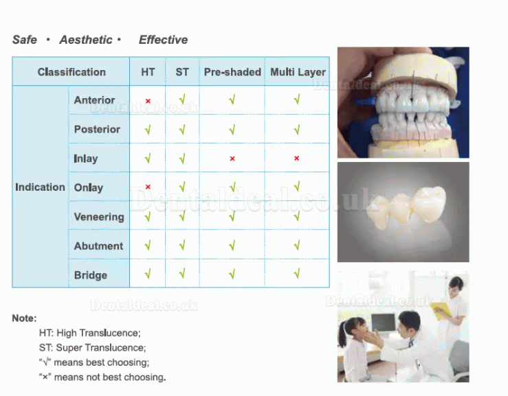 95mm ST/HT Dental Lab Zirconia Block Compatible with Zirkon Zahn System System