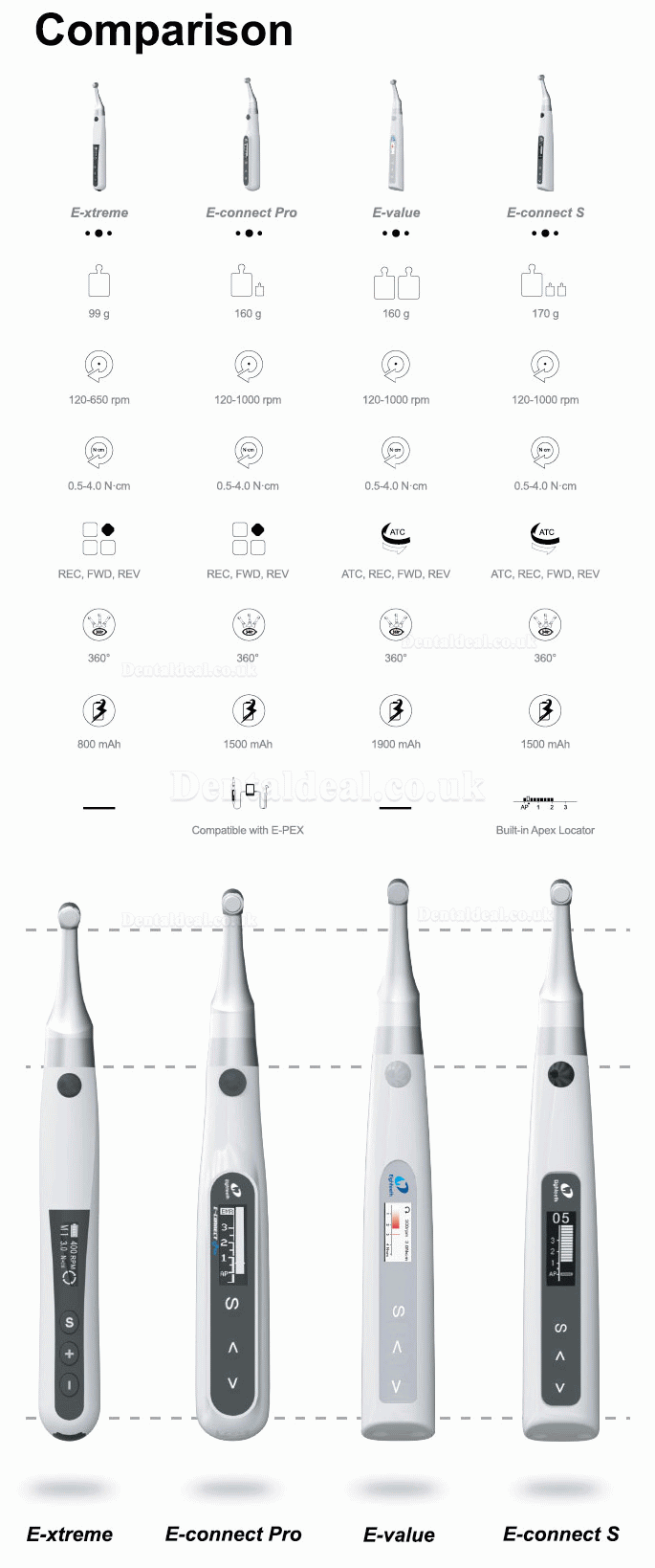 Eighteeth E-Connect Pro Cordless Endodontic Motor Compatible with E-PEX Pro Apex Locator