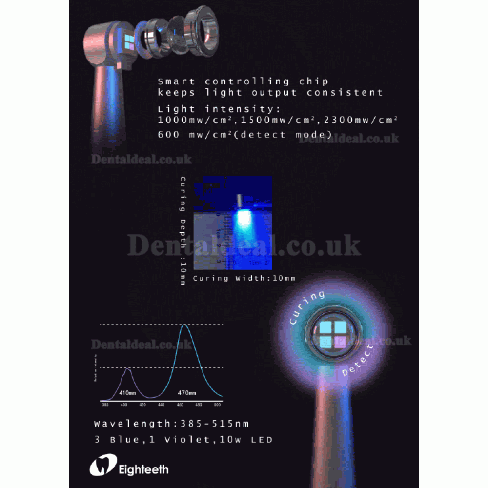 Eighteeth Curingpen Dental Cordless LED Curing Light with Caries Detector