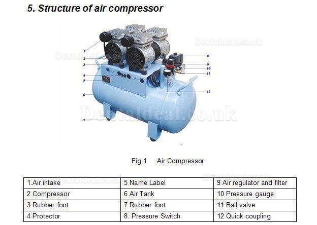 Best® DB-102 60L Dental Air Compressor Oilless Noiseless 260L/min