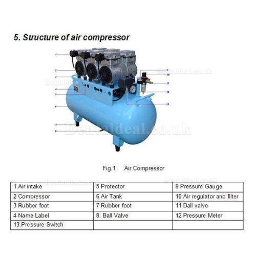 Best® DB-103 90L Dental Air Compressor Oilless Noiseless 390L/min