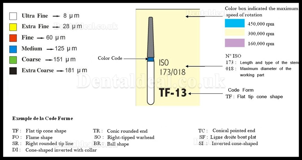 100 Pcs 1.6mm FG CR-11F Dental Diamond Bur Bits Drill