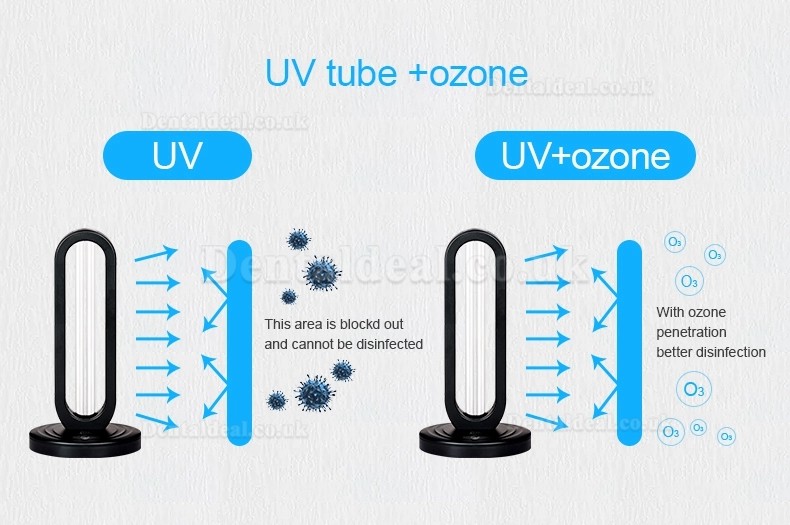 2020 New Air Purification System UVC Portable Disinfection Lamp With Ozone UV Lamp Ultraviolet Germicidal Light