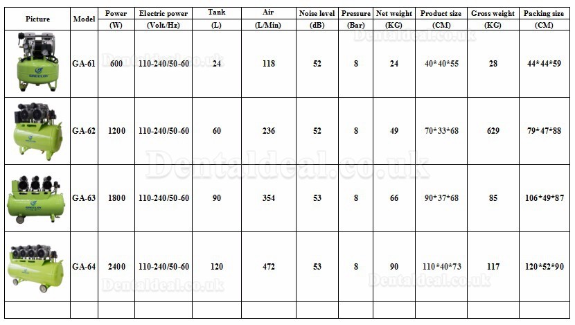 Greeloy® GA-83 Dental Oilless Air Compressor 465L/min