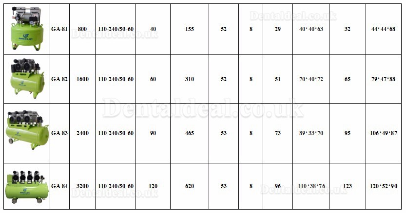 Greeloy® GA-83 Dental Oilless Air Compressor 465L/min
