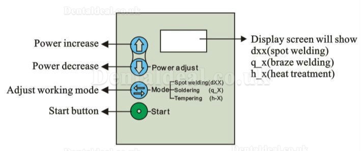 Zoneray HL-WD-III Dental Lab Spot Welder Heat Treatment Orthodontic Arch Wire Forming