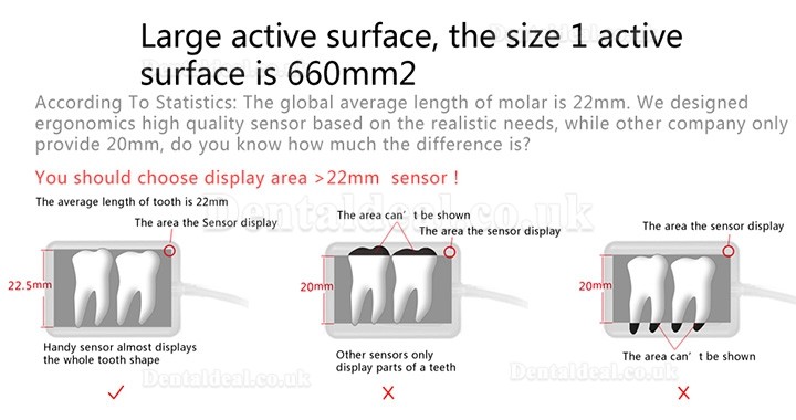Handy HDR-600 Digital Dental X-Ray Imaging System X-Ray Sensor System