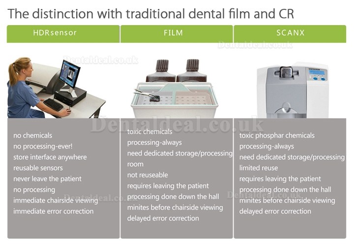 Handy HDR-600 Digital Dental X-Ray Imaging System X-Ray Sensor System