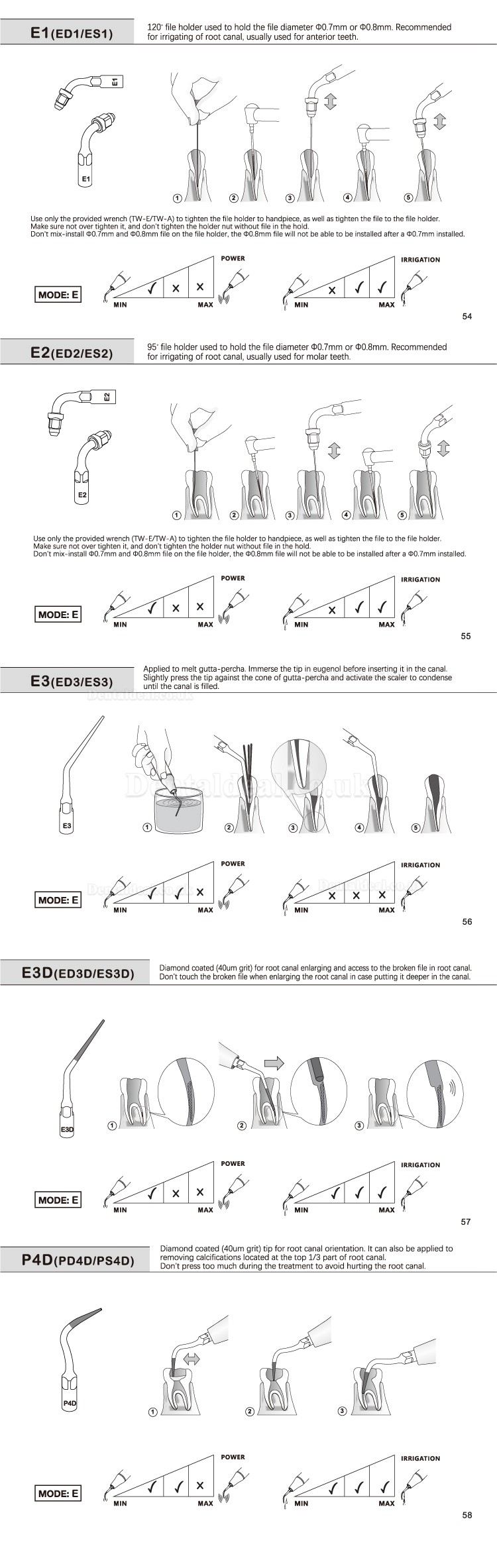 5 Pcs Dental Scaler Implant Tips E1 E2 E3 E4 E4 E6 E7 E8 E9 E10 E11 E14 E15 Fit REFINE EMS MECTRON WOODPECKER