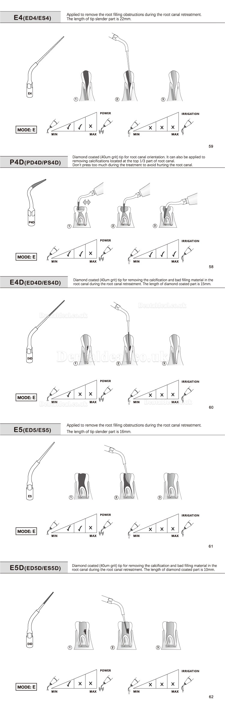 5 Pcs Dental Scaler Implant Tips E1 E2 E3 E4 E4 E6 E7 E8 E9 E10 E11 E14 E15 Fit REFINE EMS MECTRON WOODPECKER