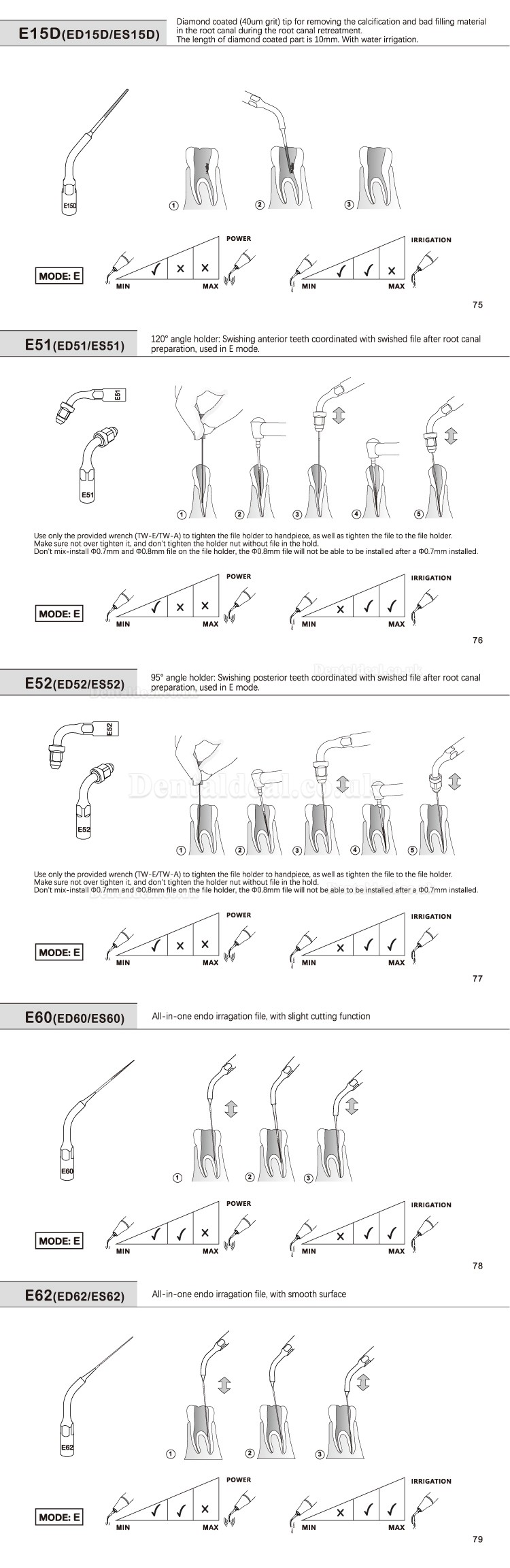 5 Pcs Dental Scaler Implant Tips E1 E2 E3 E4 E4 E6 E7 E8 E9 E10 E11 E14 E15 Fit REFINE EMS MECTRON WOODPECKER