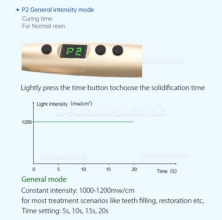 Refine MaxCure5 Dental Wireless LED Curing Light 1800mw