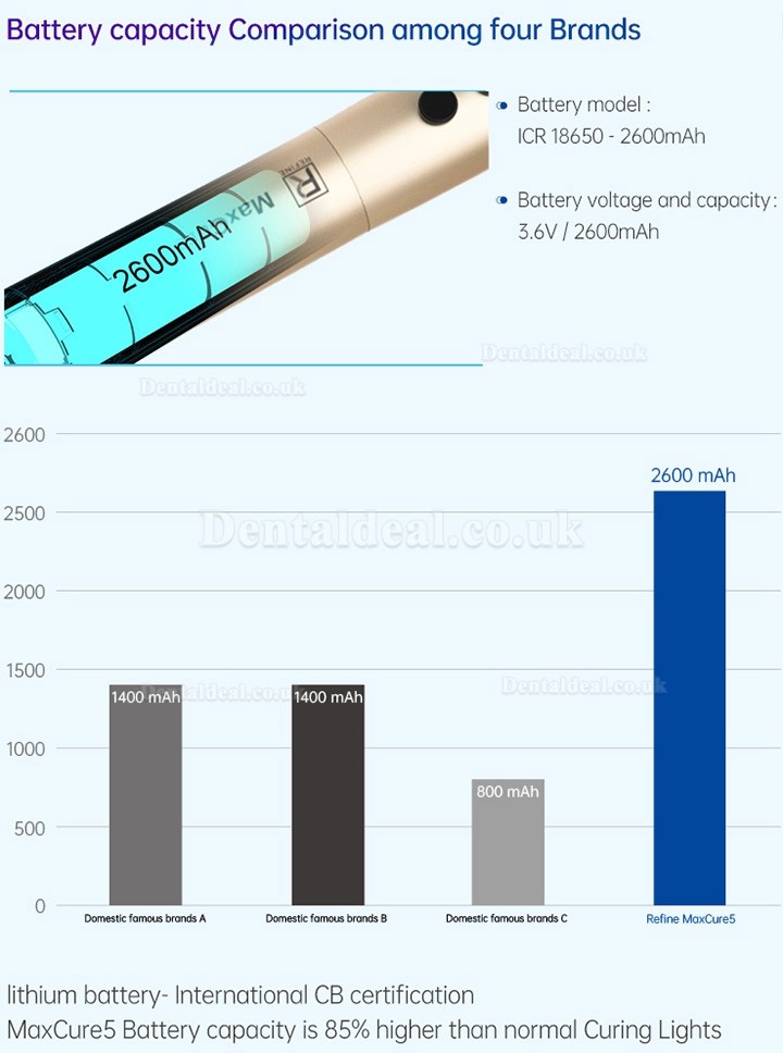 Refine MaxCure5 Dental Wireless LED Curing Light 1800mw