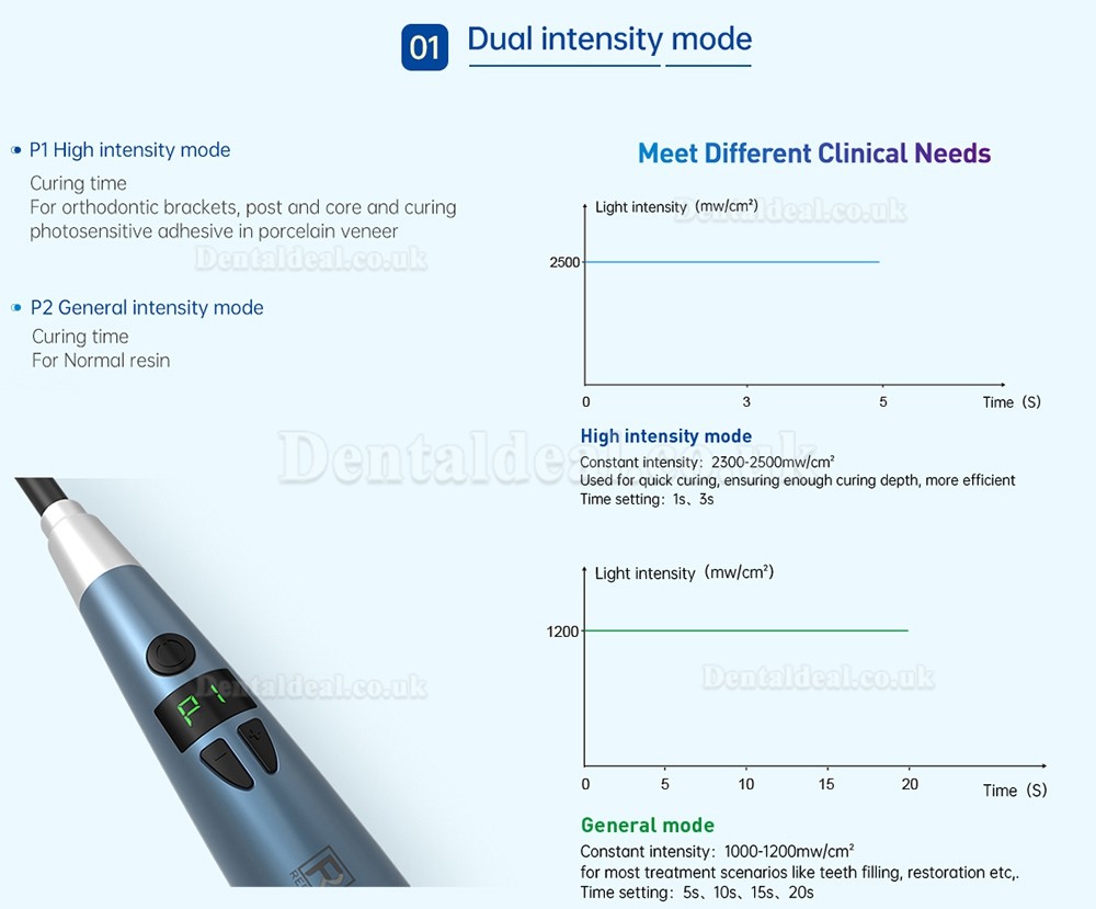 Refine MaxCureG Wired Dental LED Curging Light 2500mW/cm2