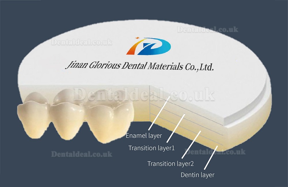 Zirconia Block PMMA Milling Burs Mololayer HT for Amann Girabbach system D shadpe 1350MPA