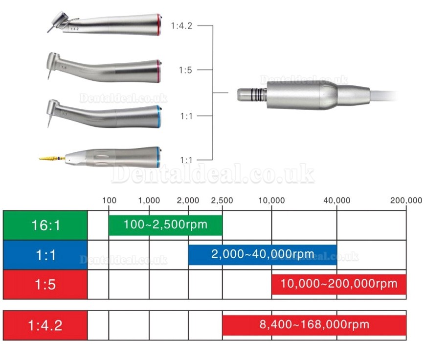 Westcode NL500-L Brushless Dental Electric Motor for Contra-angle & Straight Handpiece