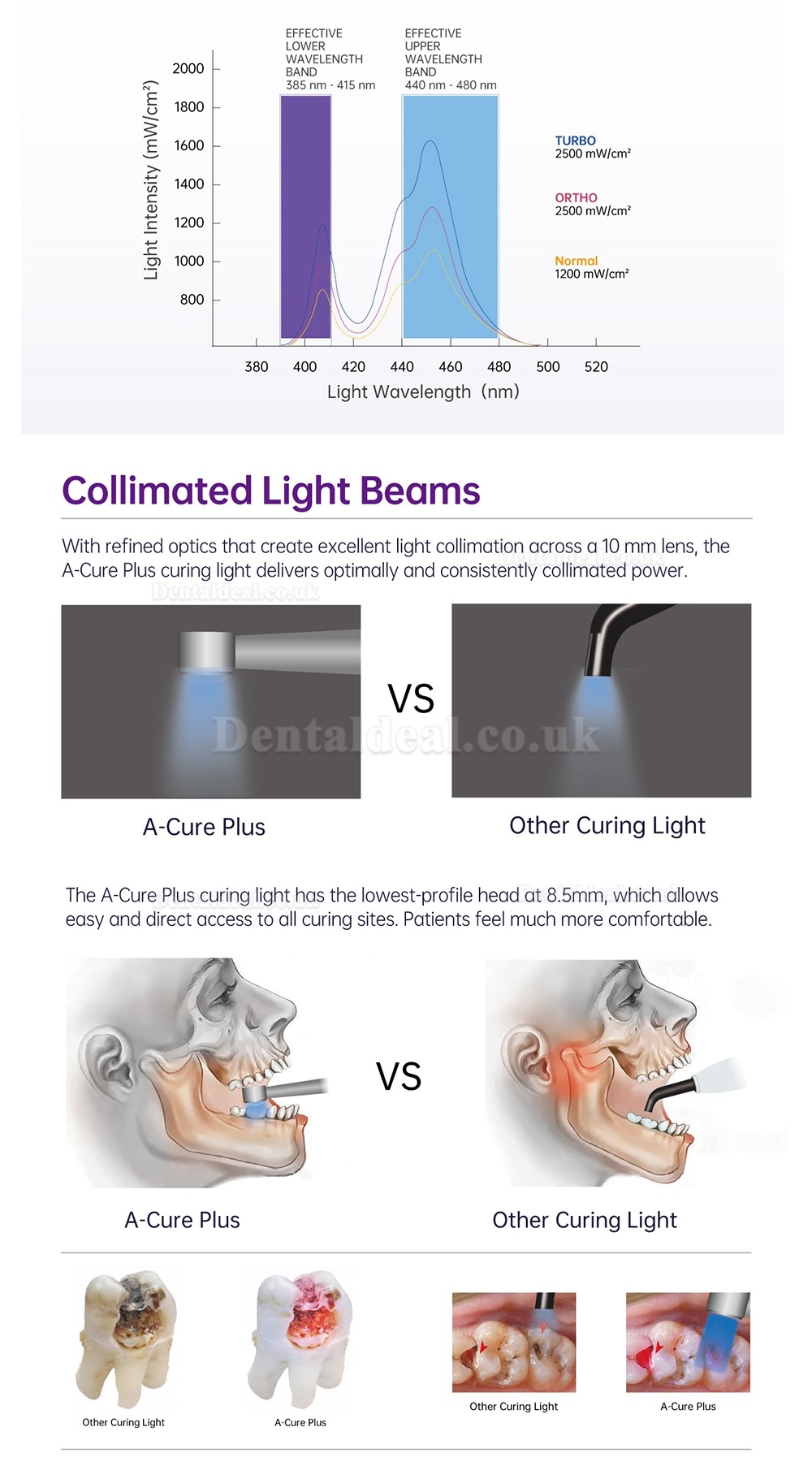 Refine A-Cure Plus Cordless Curing Light With LED Radiometer & Caries Detection