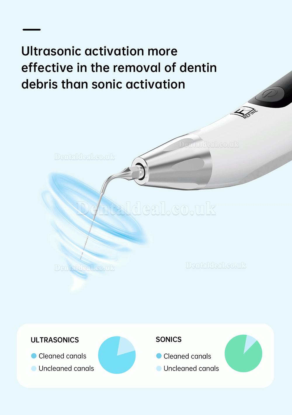 REFINE VAT-3 Endo Ultrasonic Activator Endoactivator Endodontic Irrigator Cordless