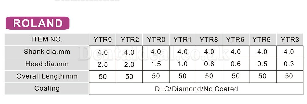 Dental Lab Roland CAD/CAM System Zirconia Milling Burs（CrN coated/Uncoated）