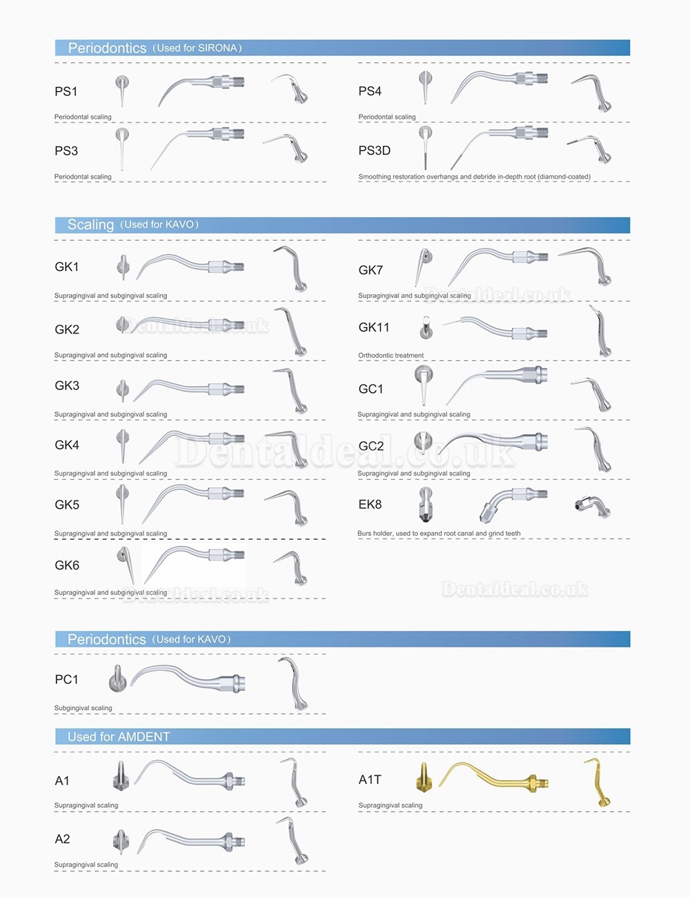 10Pcs Woodpecker EMS Cavitron Ultrasonic Scaler Endodontic Tip E1 E2 E3 E3D E4 E4D E5 E5D E8 E9 E10D E11 E11D E14