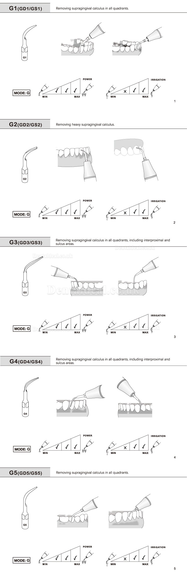 10 Pcs Dental Scaler Tips G1 G2 G3 G4 G5 G6 GD1 GD2 GD3 GD4 GD5 GD6 Compatible with EMS Woodpecker