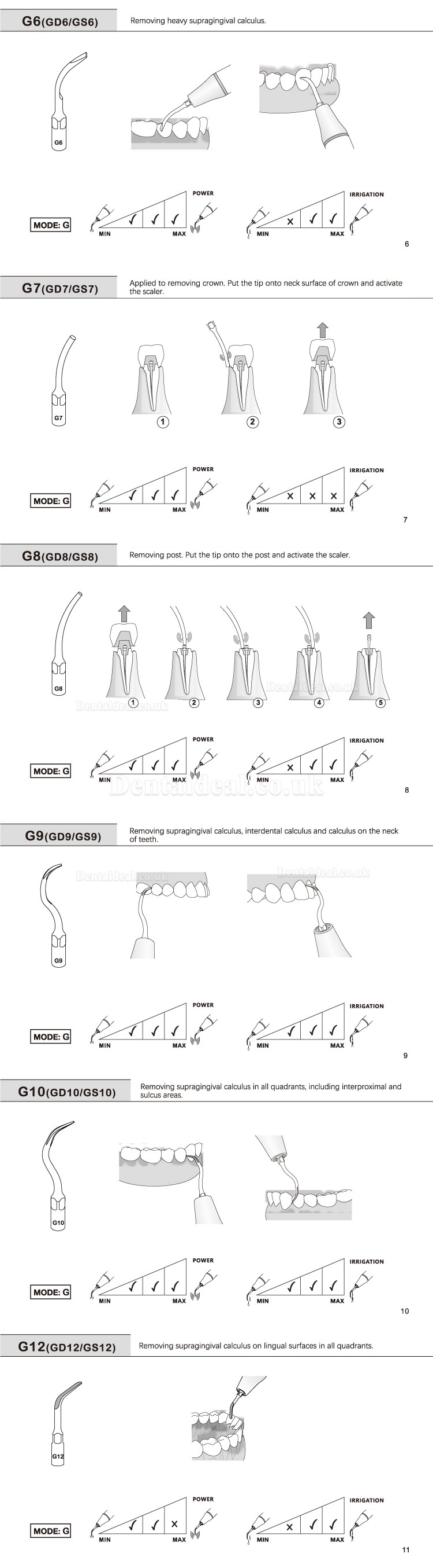 10 Pcs Dental Scaler Tips G1 G2 G3 G4 G5 G6 GD1 GD2 GD3 GD4 GD5 GD6 Compatible with EMS Woodpecker