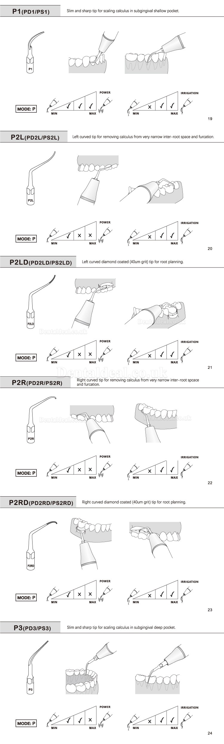 5 Pcs Dental Tips P2L P2R P2LD P2RD P5 P6 P7 P8 P10 P11 P12 P14L Fit Refine EMS Woodpecker Scaler Handpiece