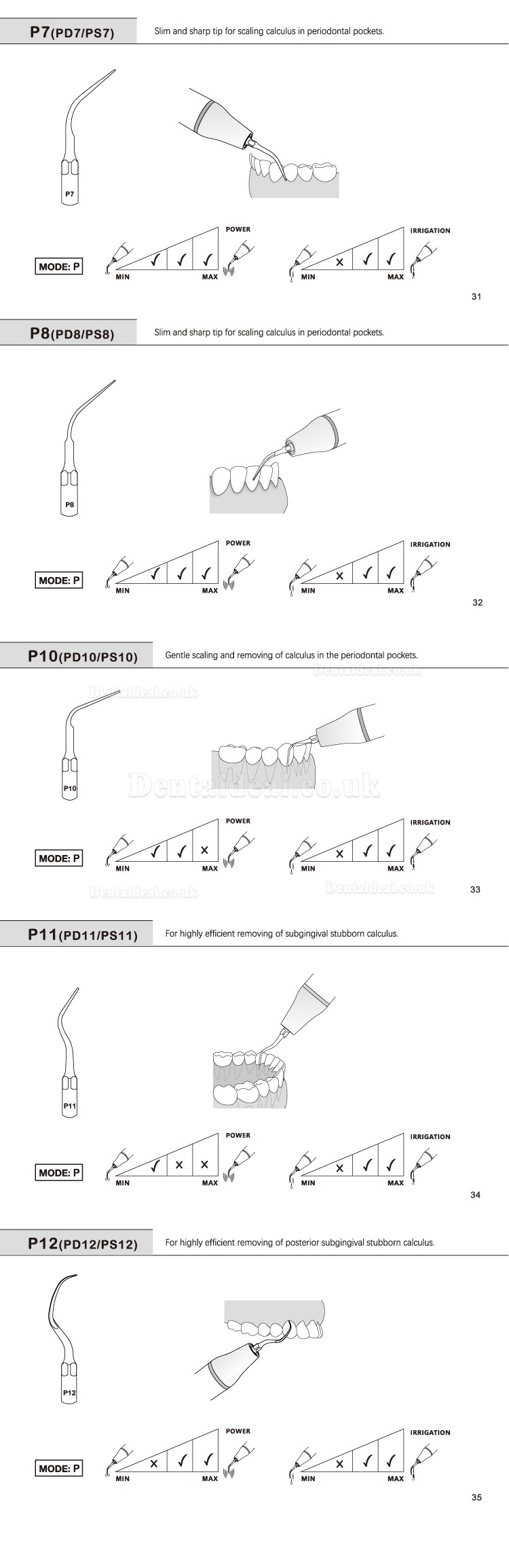 5 Pcs Dental Tips P2L P2R P2LD P2RD P5 P6 P7 P8 P10 P11 P12 P14L Fit Refine EMS Woodpecker Scaler Handpiece