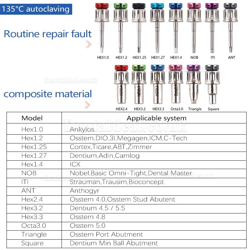 Dental Universal Implant Torque Wrench Prosthetic Kit with 14Pcs Screwdrivers