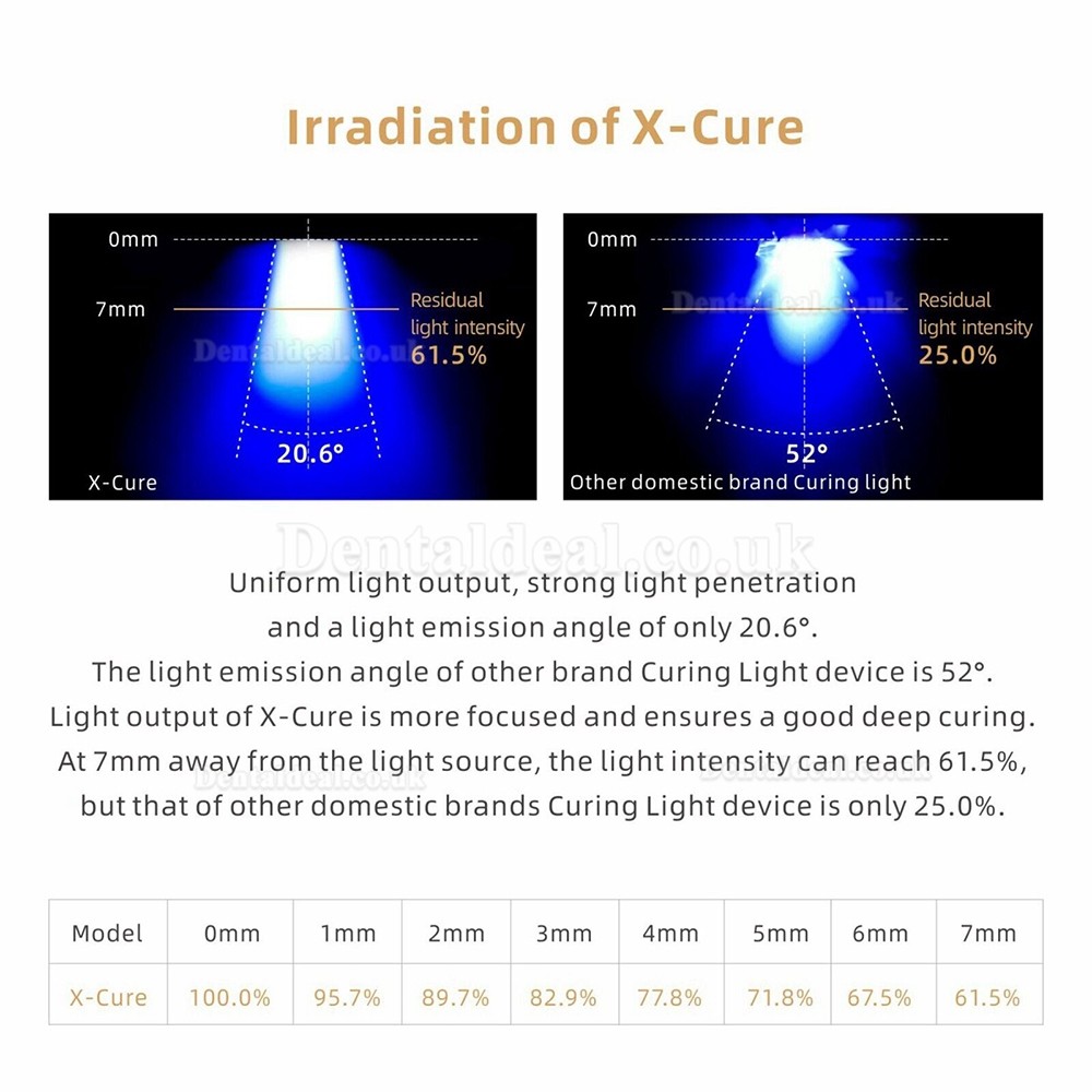 Woodpecker X-Cure Wireless Dental LED Curing Light with Caries Detector 3000mw/cm