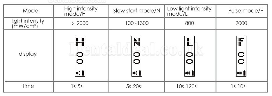 Dental Wireless LED LAMP Cordless Curing Light Xlite 4 2000mW/cm2