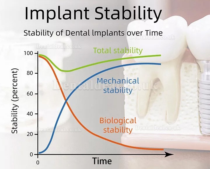 YAHOPE iCHECK Dental Implant Stability Meter Implant Stability Tester ISQ Monitor