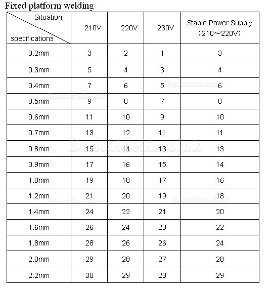 Zoneray Hotselling Customized Spot Welder HL-WD-V