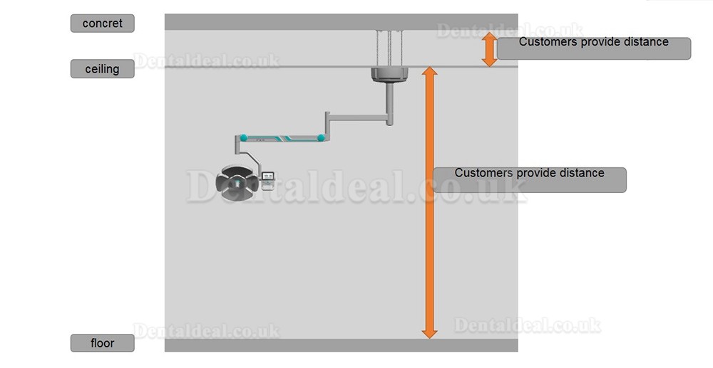 Dental Ceiling LED Operating Light 32 LEDs Shadowless Surgical Lamp KY-P139