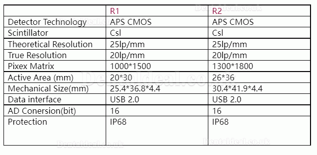 Refine Dental Intraoral X-ray Sensor DynImage Digital Intraoral Imaging System