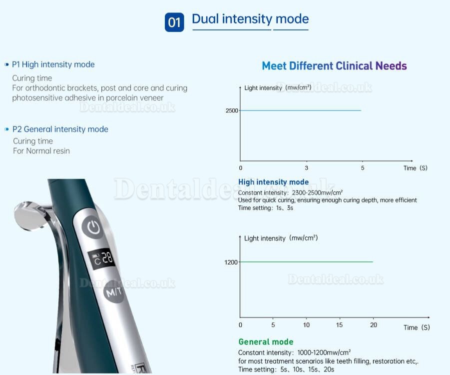 Refine Swan Cordless Dental LED Curing Light Broad Spectrum