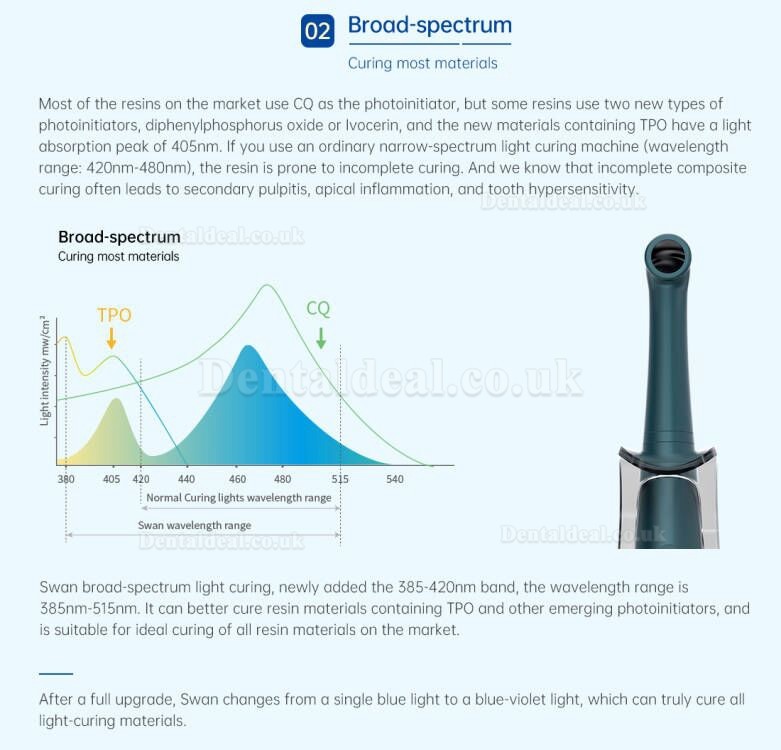 Refine Swan Cordless Dental LED Curing Light Broad Spectrum